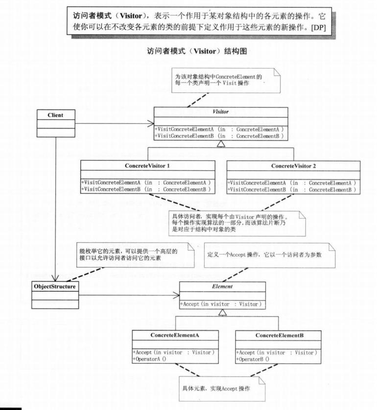 怎么深入理解Java设计模式中的访问者模式