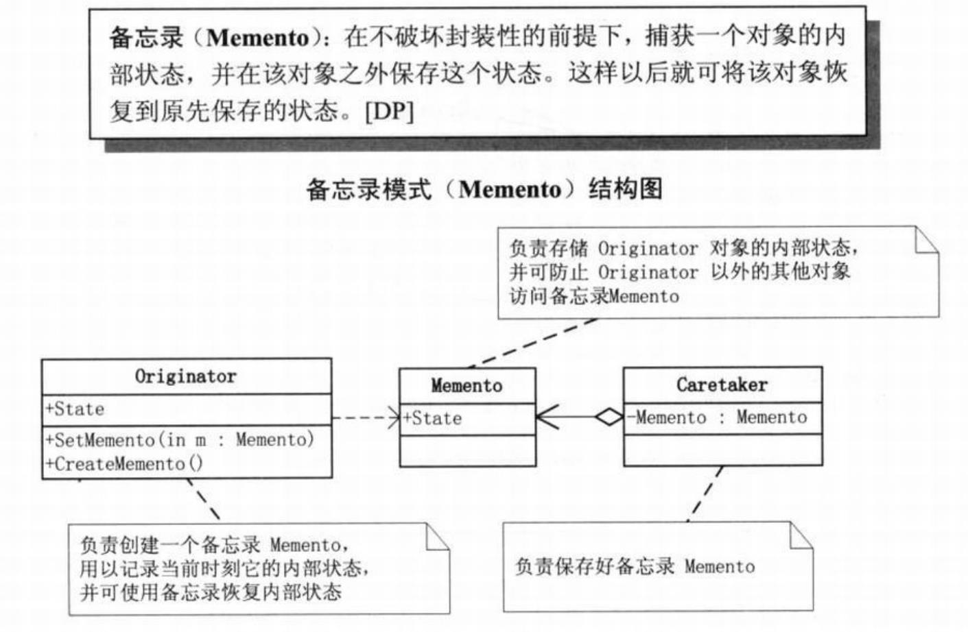 怎样深入理解Java设计模式的备忘录模式