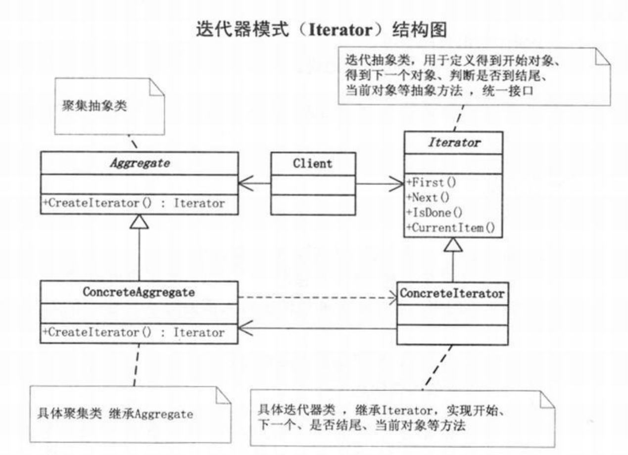 如何深入理解Java设计模式的迭代器模式