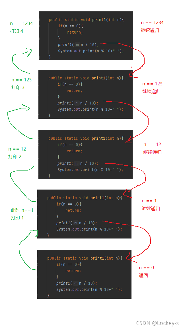 Java  递归重难点的实例分析