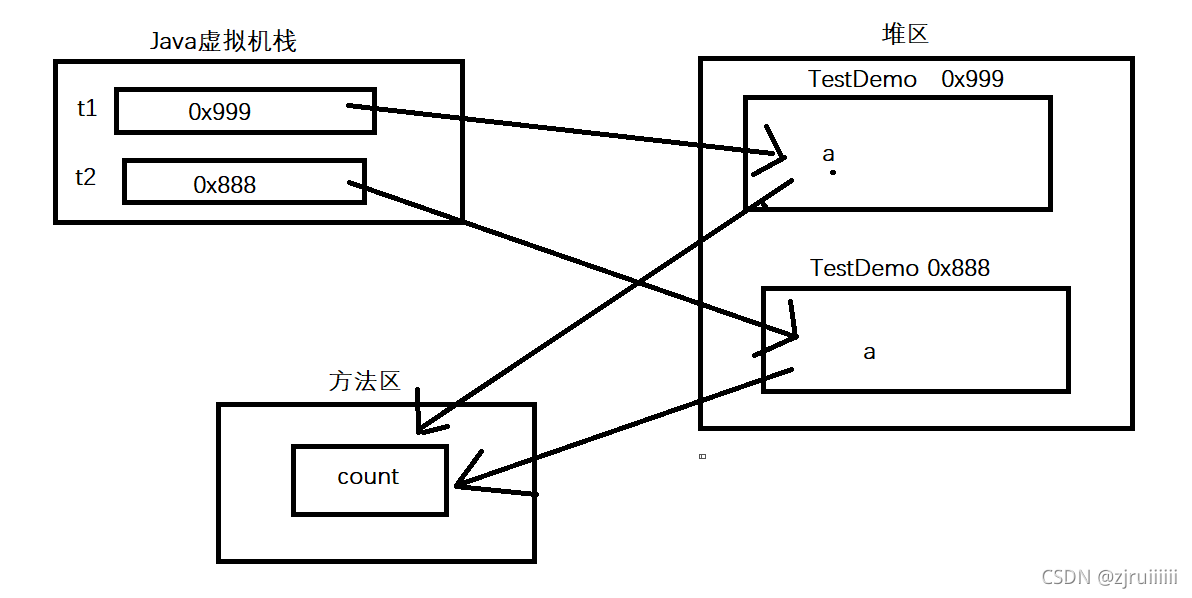 Java中类与对象的相关知识点有哪些