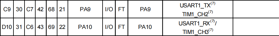 OpenMV如何与STM32单片机通信