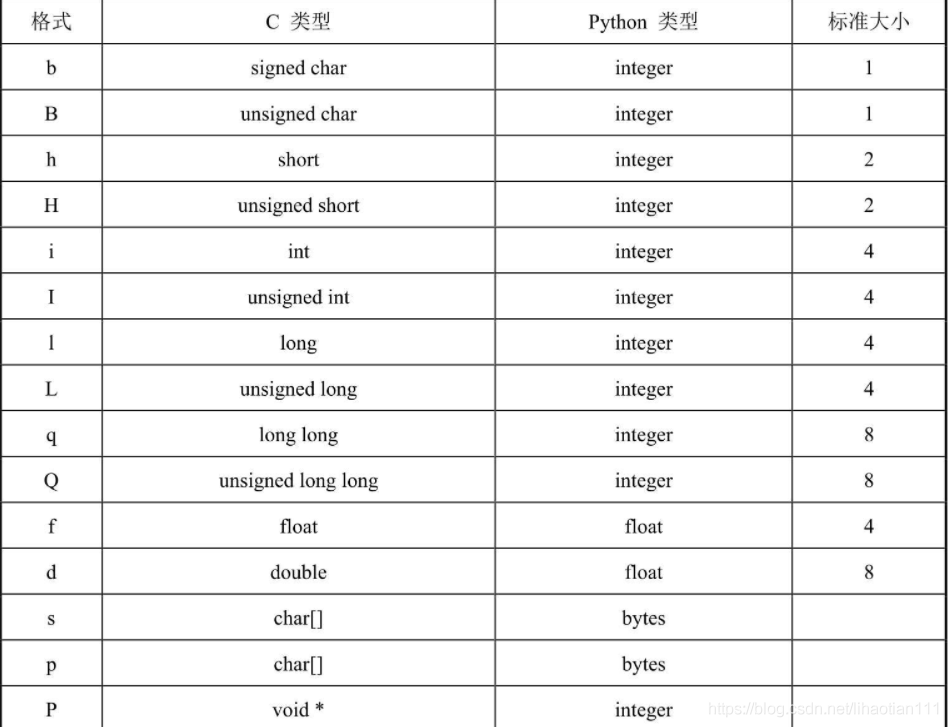 OpenMV如何与STM32单片机通信