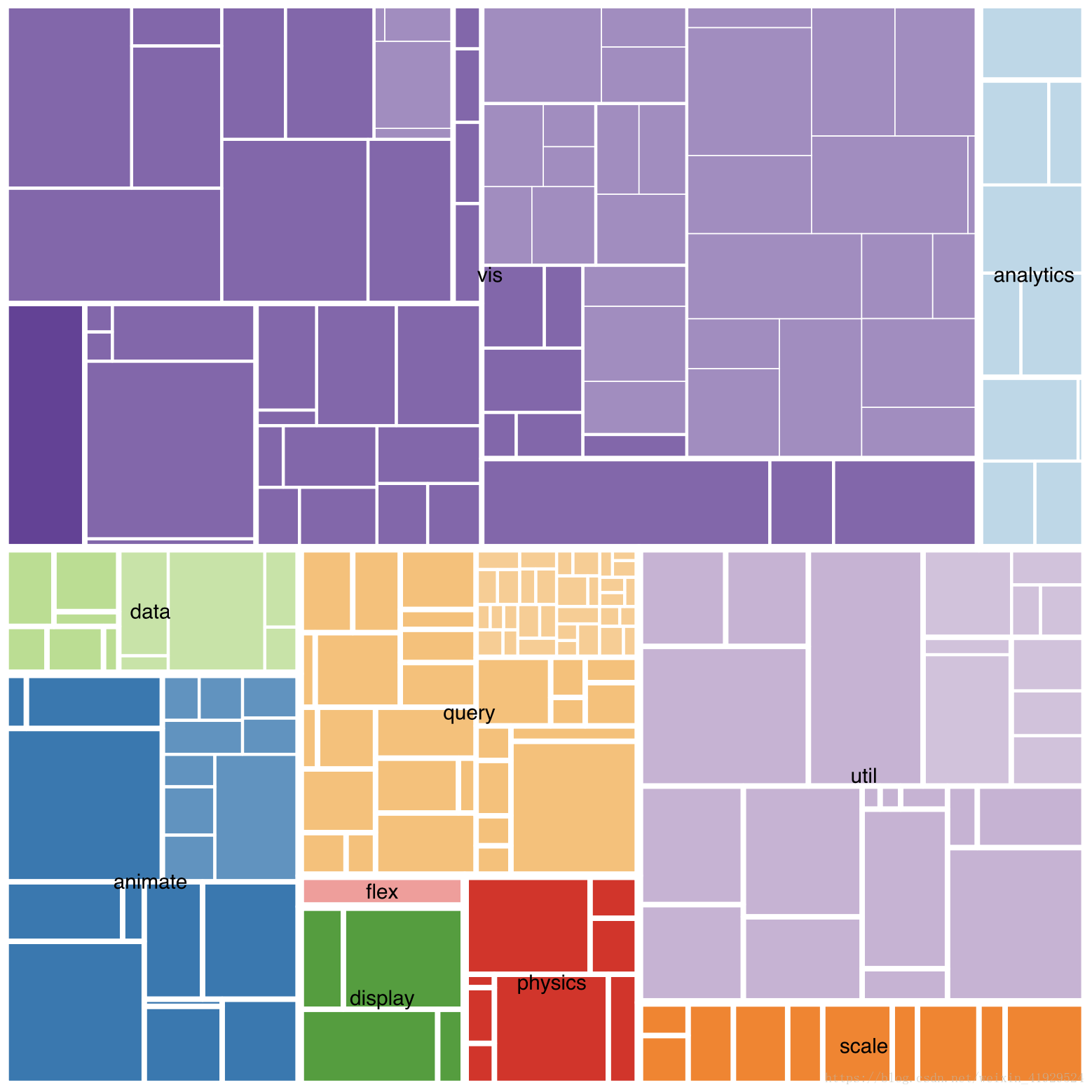 R语言中ggplot2如何绘制统计图形