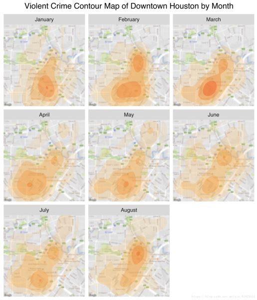 R语言中ggplot2如何绘制统计图形