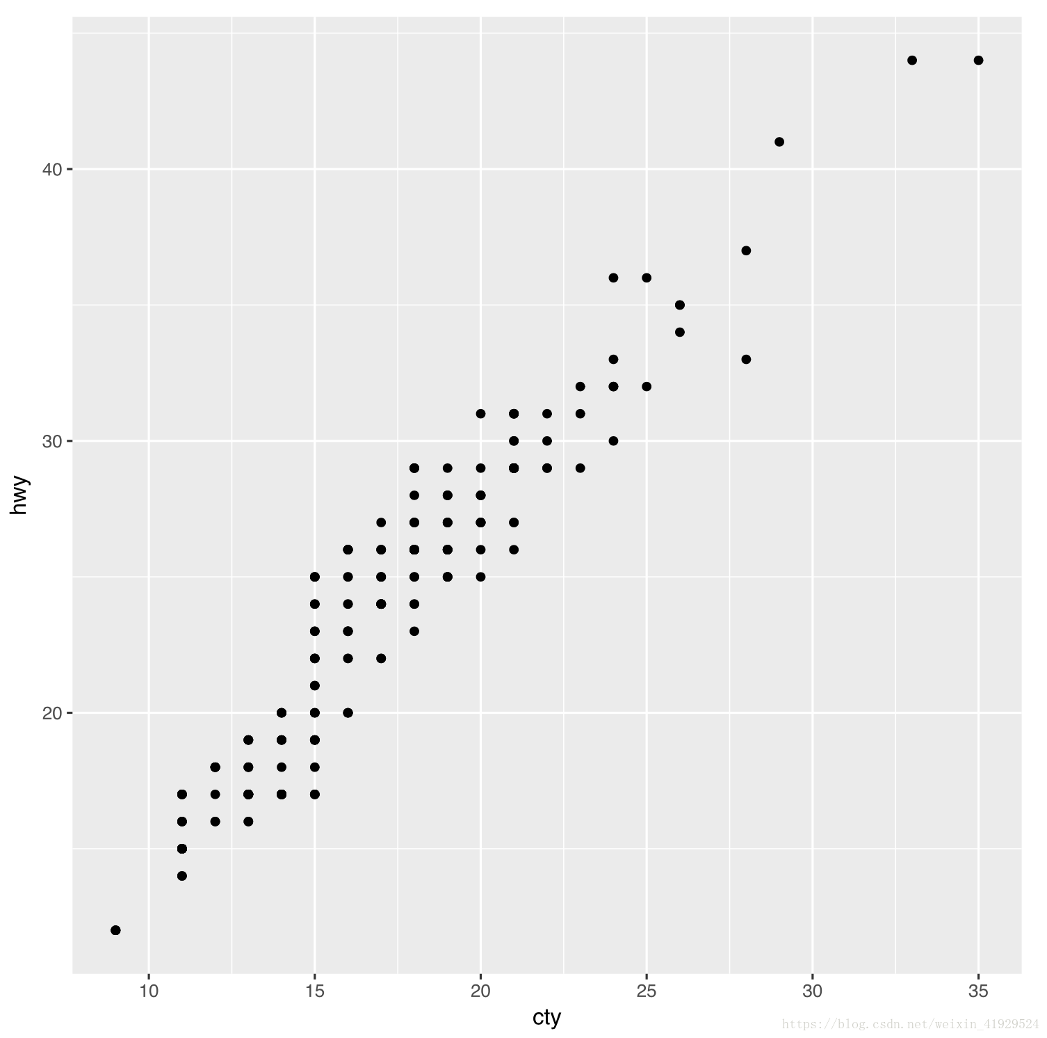 R語(yǔ)言中g(shù)gplot2如何繪制統(tǒng)計(jì)圖形