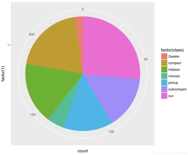 R语言中ggplot2如何绘制统计图形