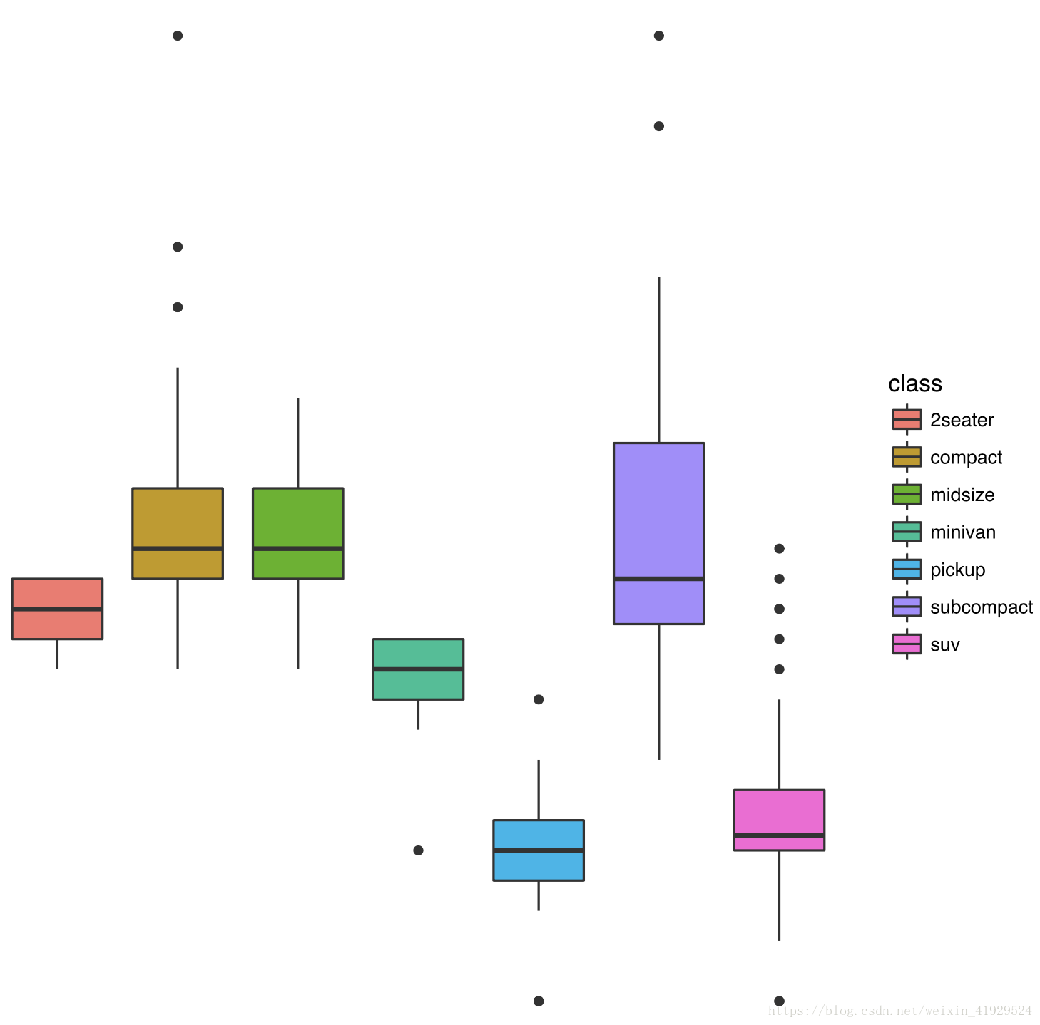 R語(yǔ)言中g(shù)gplot2如何繪制統(tǒng)計(jì)圖形