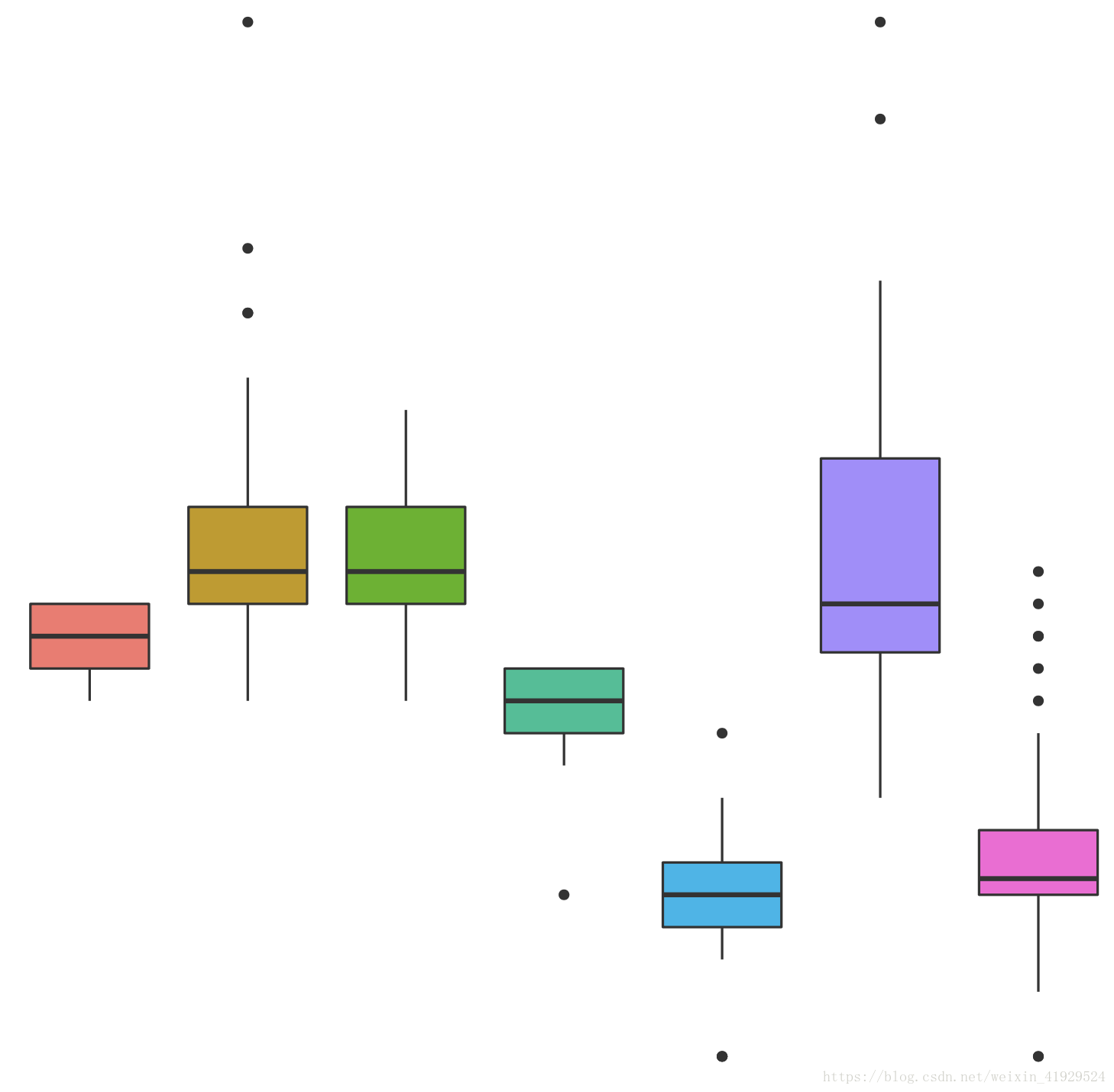 R语言中ggplot2如何绘制统计图形