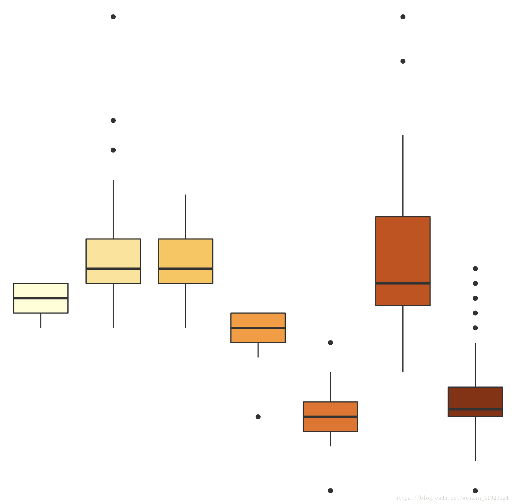 R語(yǔ)言中g(shù)gplot2如何繪制統(tǒng)計(jì)圖形