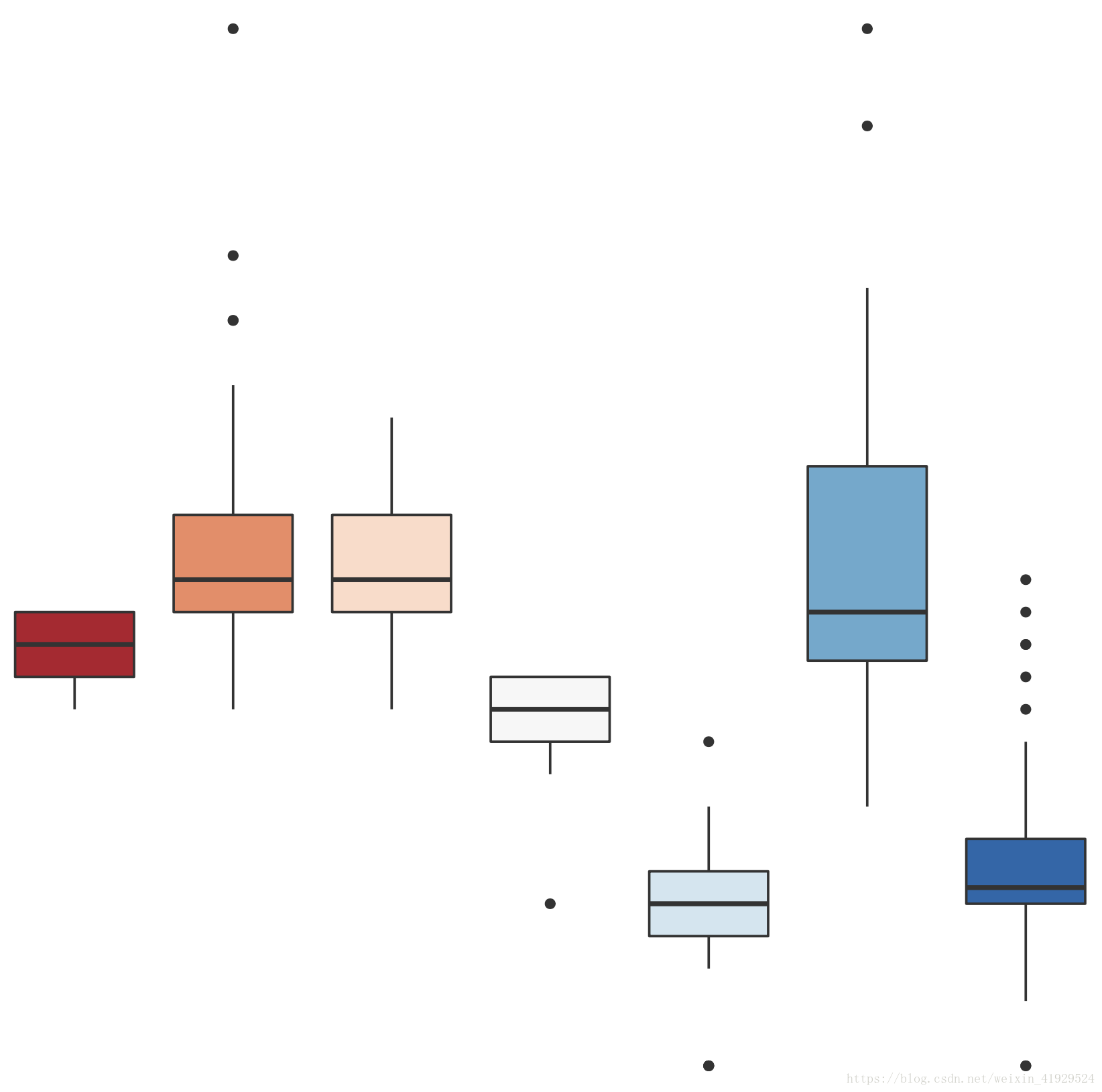 R語(yǔ)言中g(shù)gplot2如何繪制統(tǒng)計(jì)圖形