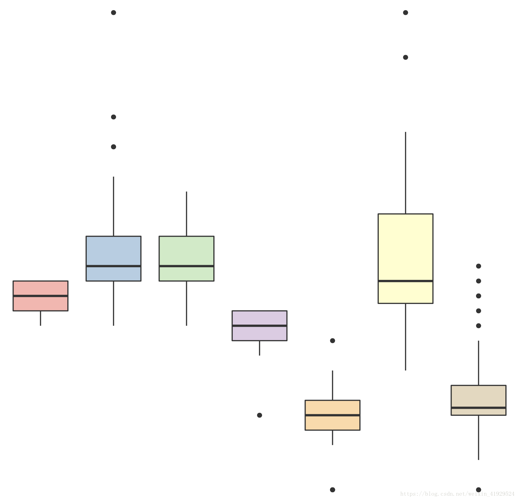 R語(yǔ)言中g(shù)gplot2如何繪制統(tǒng)計(jì)圖形