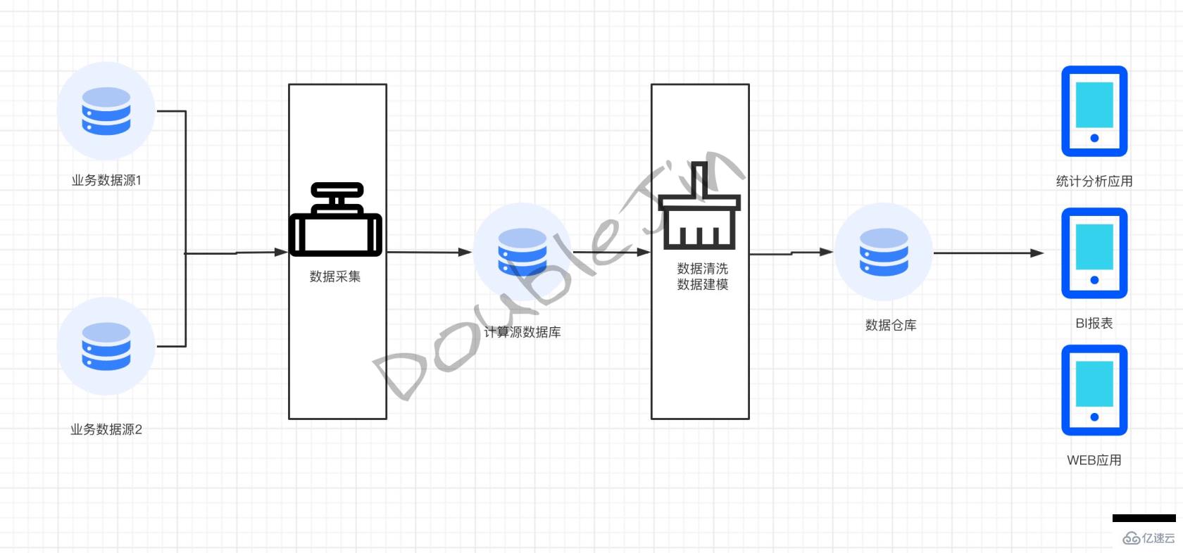 分析MySQL优化思路