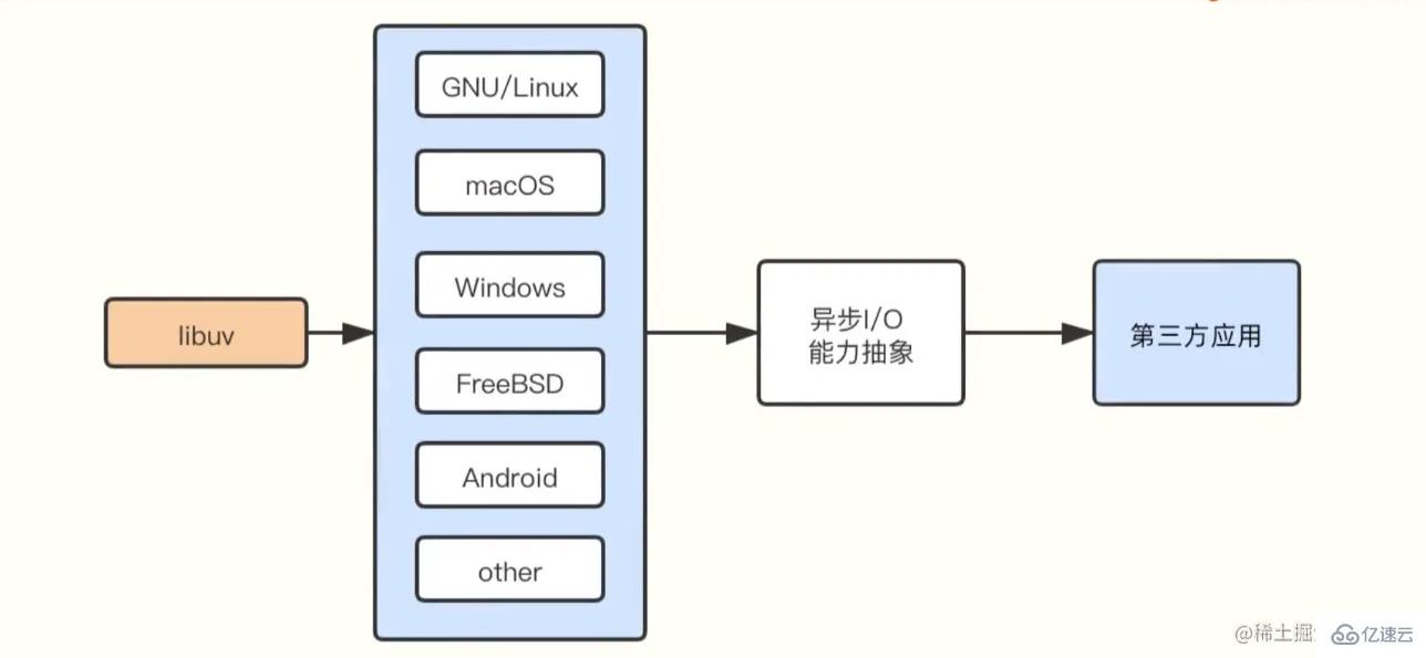 分析Node.js中的event-loop机制