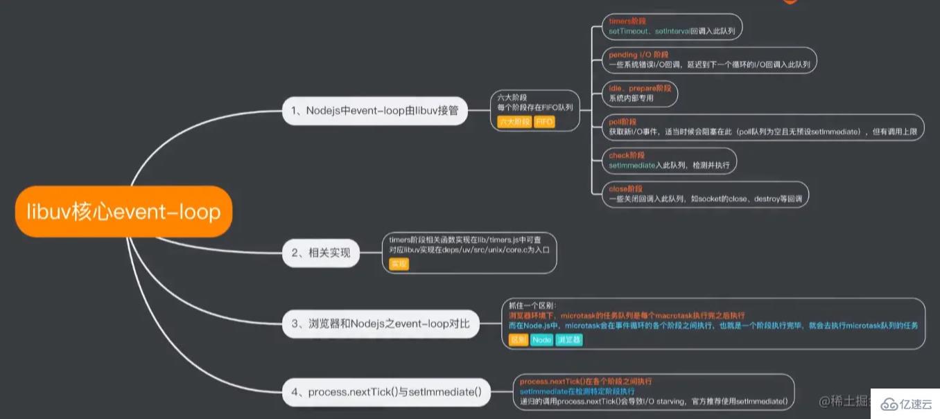 分析Node.js中的event-loop机制