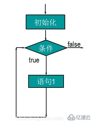 javascript中循环结构有哪些