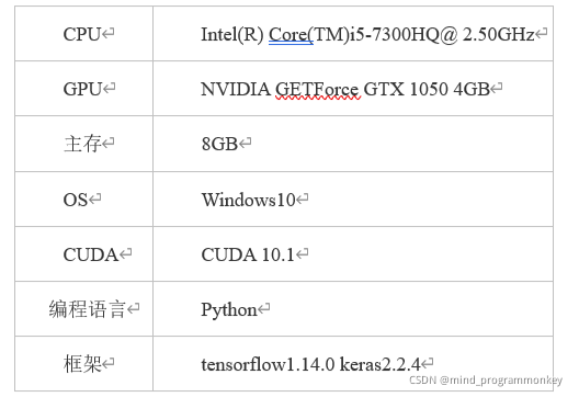 Python中如何实现MNIST手写体识别