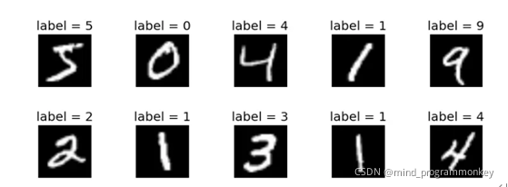 Python中如何实现MNIST手写体识别