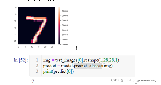 Python中如何实现MNIST手写体识别