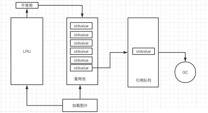 Android的bitmap图片优化方法是什么