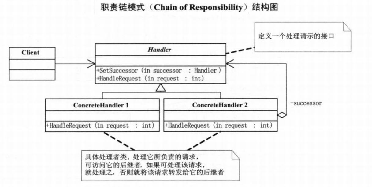 如何理解Java设计模式的职责链模式