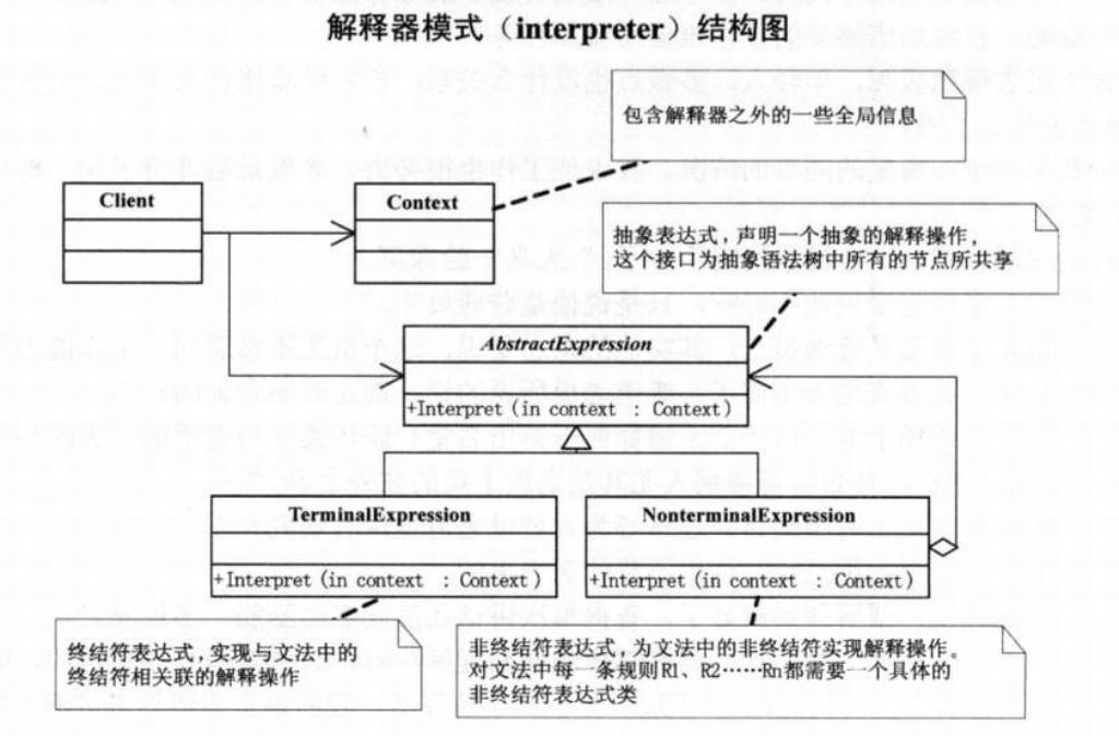 如何理解Java设计模式的解释器模式