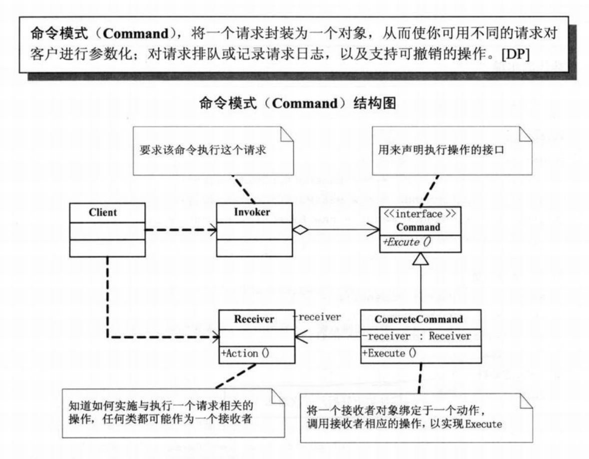 如何理解Java设计模式的命令模式