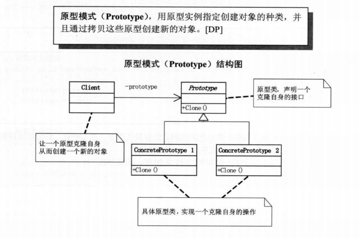 怎么理解Java设计模式的原型模式