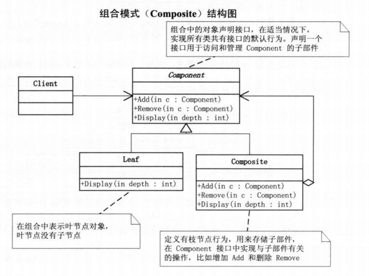 如何理解Java设计模式的组合模式