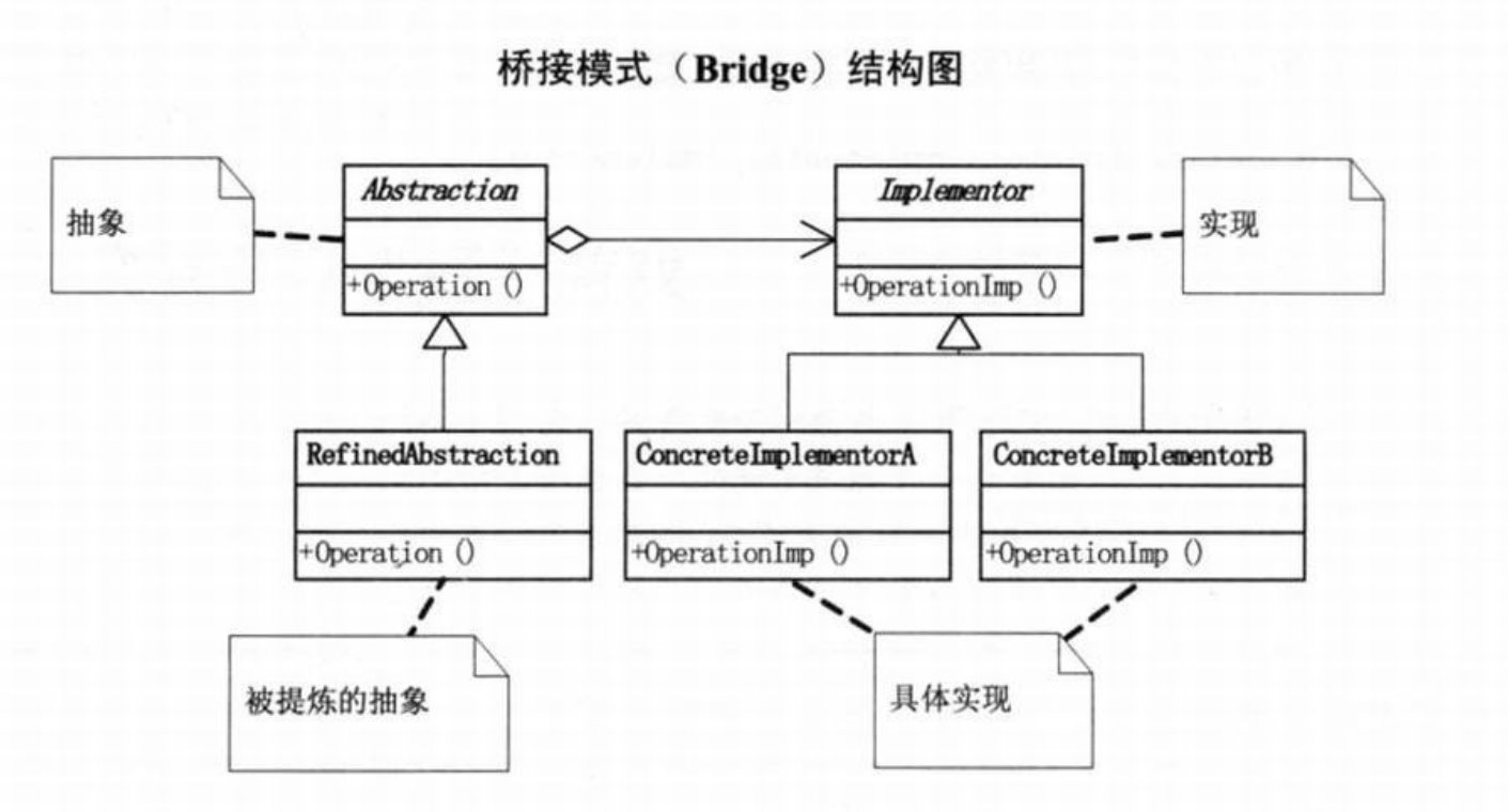 如何理解Java设计模式的桥接模式