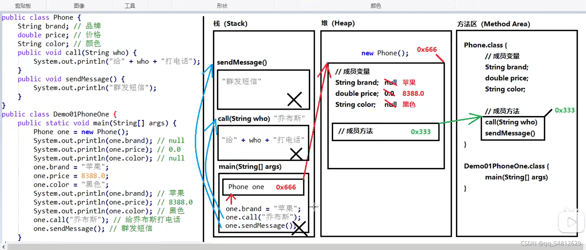 如何解析Java 面向对象的特征与应用