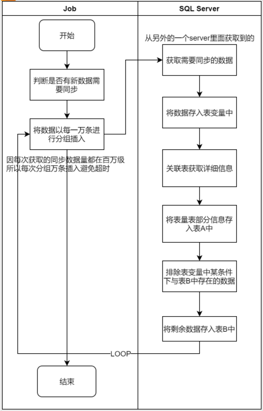 一次因表變量導致SQL執行效率變慢的分析