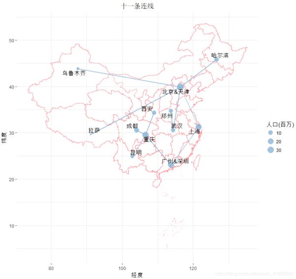 数模技巧不用for循环且使用ggplot2如何实现地图上连线