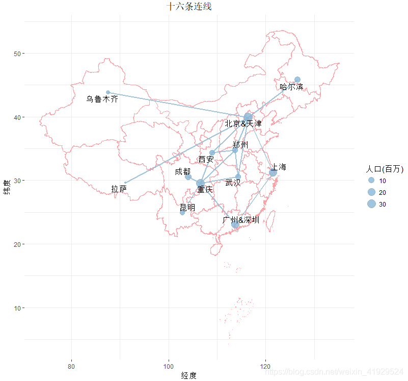 数模技巧不用for循环且使用ggplot2如何实现地图上连线