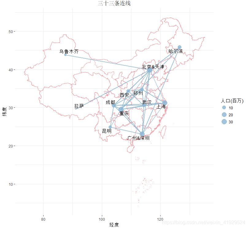 数模技巧不用for循环且使用ggplot2如何实现地图上连线