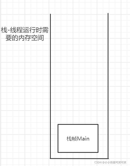 Java虚拟机栈jvm栈有什么用