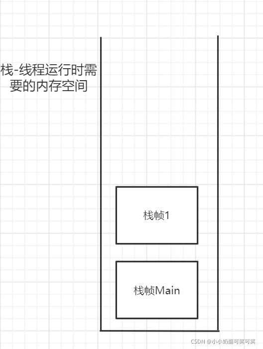 Java虚拟机栈jvm栈有什么用