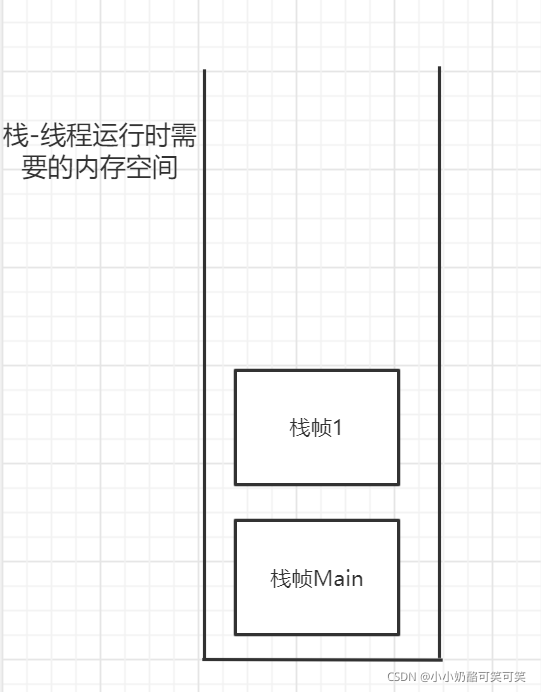 Java虛擬機棧jvm棧有什么用