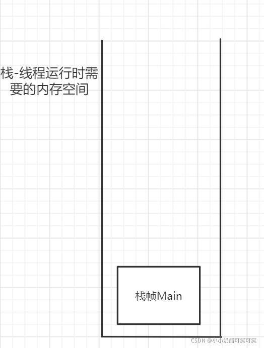 Java虚拟机栈jvm栈有什么用