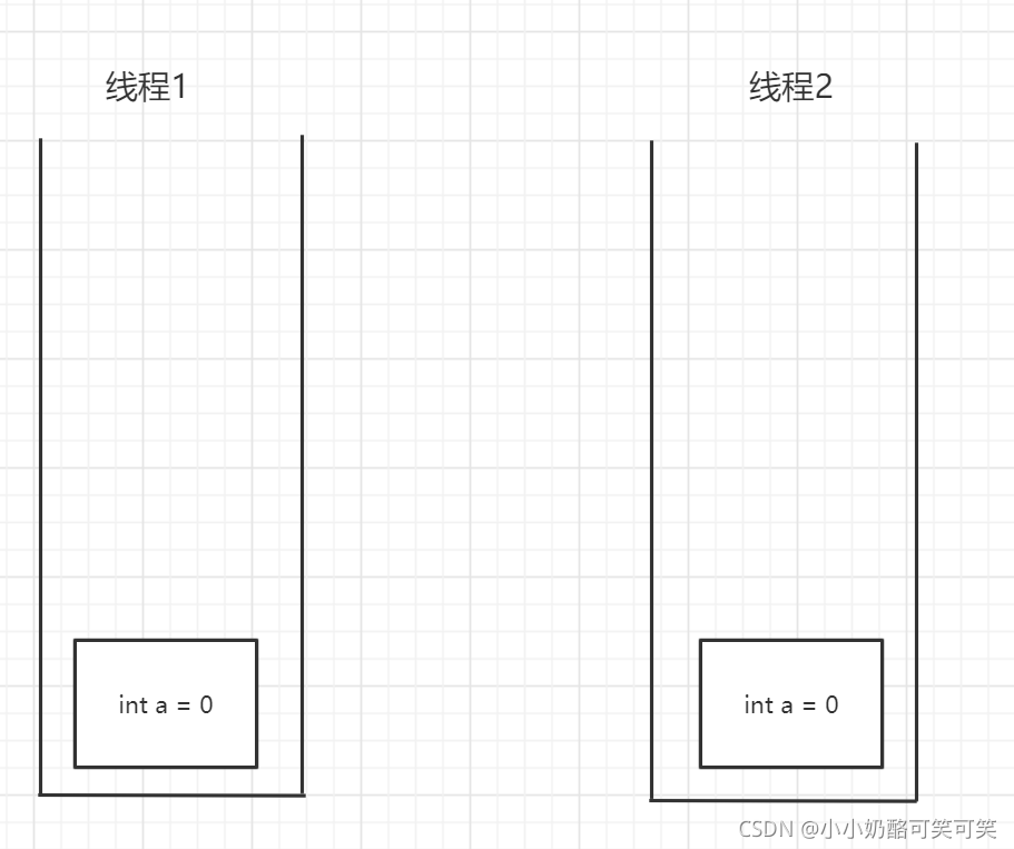 Java虚拟机栈jvm栈有什么用