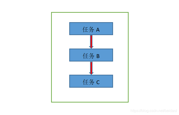 Java中线程的示例分析