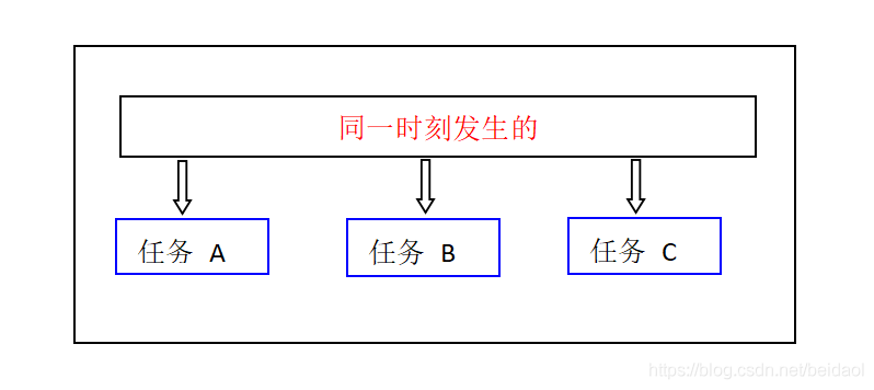 Java中线程的示例分析