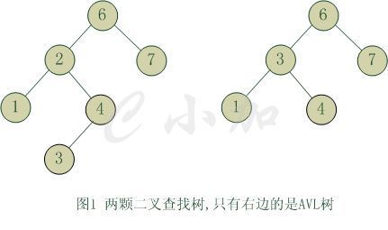 C語言平衡二叉樹的示例分析