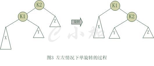 C語言平衡二叉樹的示例分析