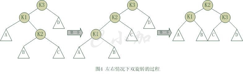 C語言平衡二叉樹的示例分析