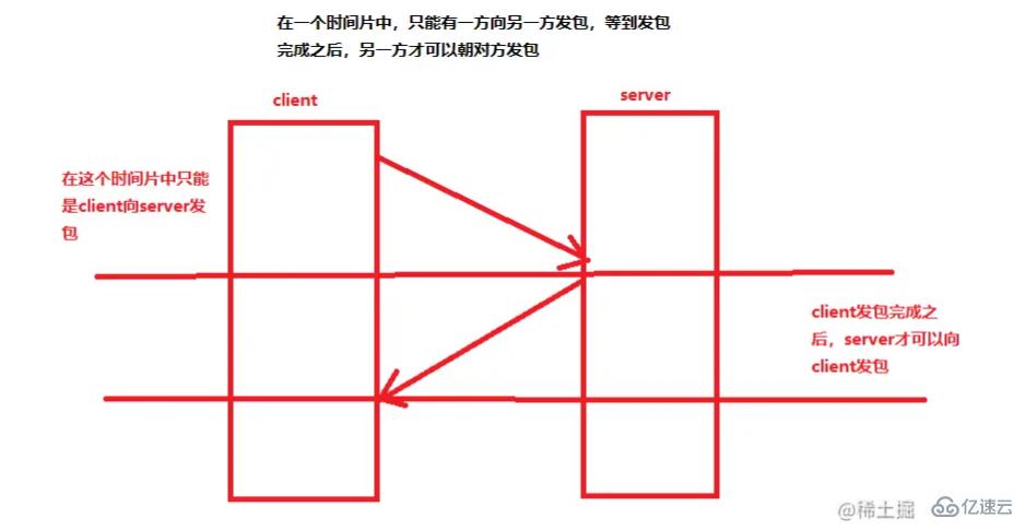 Node.js中RPC通信和Ajax有哪些区别