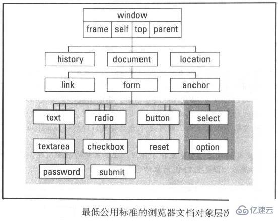 javascript文档对象模型是什么