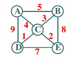 怎么理解java图的对象化描述