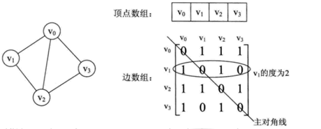 怎么理解java圖的對象化描述