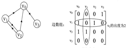 怎么理解java圖的對象化描述